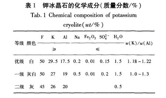 四氟铝酸钾制备四氟铝酸钾（四氟铝酸钾制备）